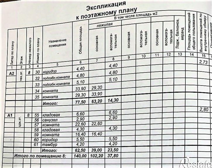 Помещение свободного назначения Ярмарочная пл, 14,  д. 14