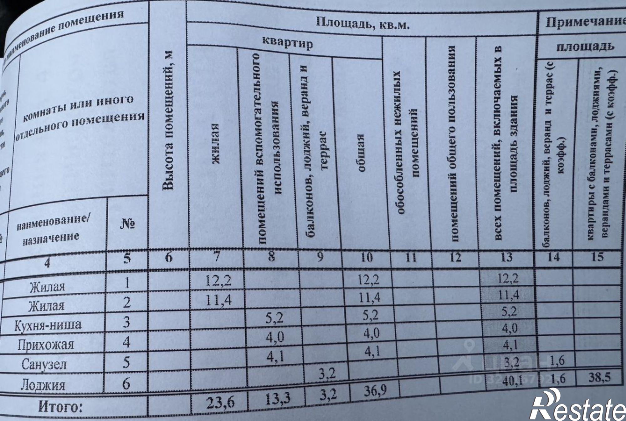 Купить квартиру за 4 700 000 рублей на улица Академика В.Н. Челомея, 12