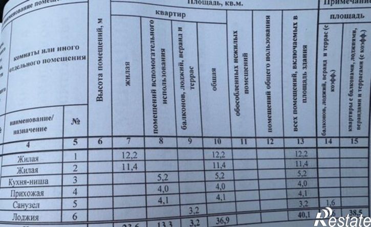 1-комн квартира Чувашская Республика — Чувашия, улица Академика В.Н.Челомея, 12