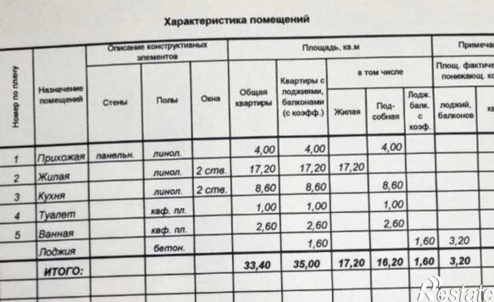 Купить квартиру за 3 850 000 рублей на улица Николая Гастелло, 17