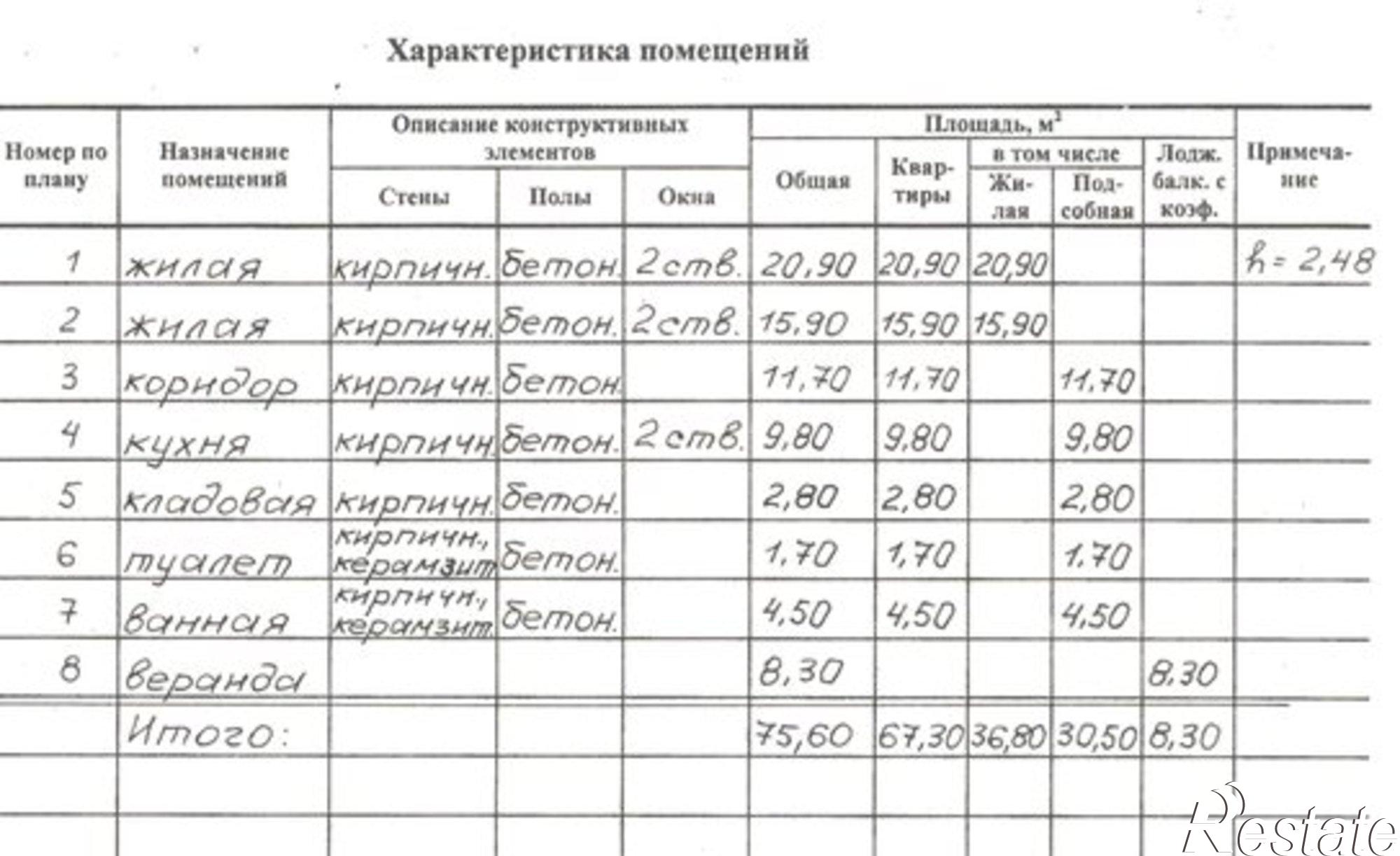 Купить квартиру за 8 500 000 рублей на проспект Максима Горького, 36/1