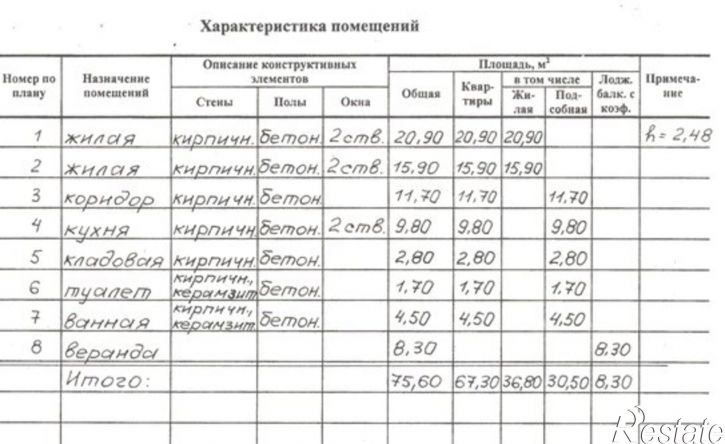 2-комн квартира проспект Максима Горького, 36/1,  д. 36/1