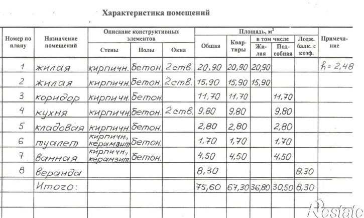 2-комн квартира Чебоксары