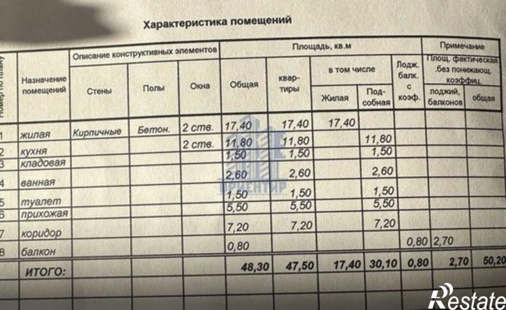 1-комн квартира пр-кт Максима Горького, 38/2,  д. 38/2