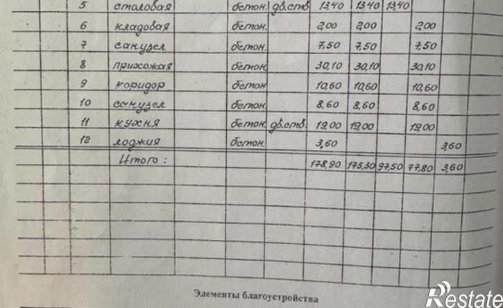 4-комн квартира ул Ардалиона Игнатьева, 5,  д. 5