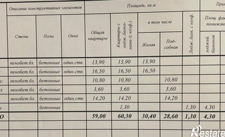 2-комн квартира Президентский бульвар, 33,  д. 33