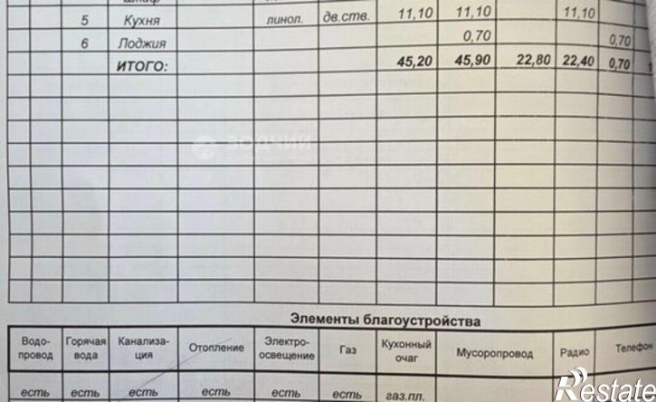 2-комн квартира Пролетарская улица, 1,  д. 1