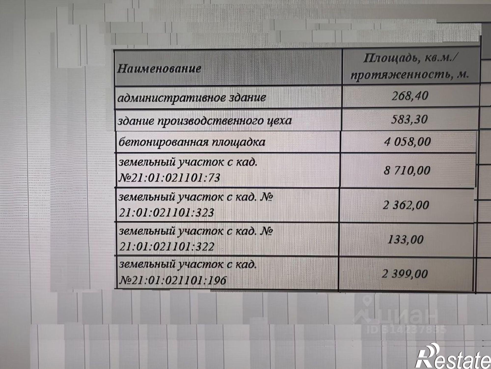 Купить землю, земельный участок за 150 000 000 рублей на Ишлейский пр-д, 4А